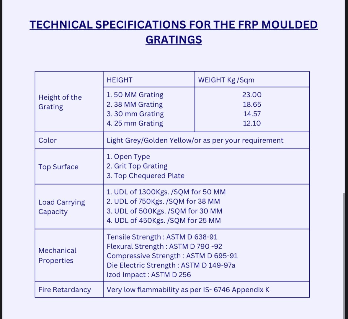 FRP Grating in UAE